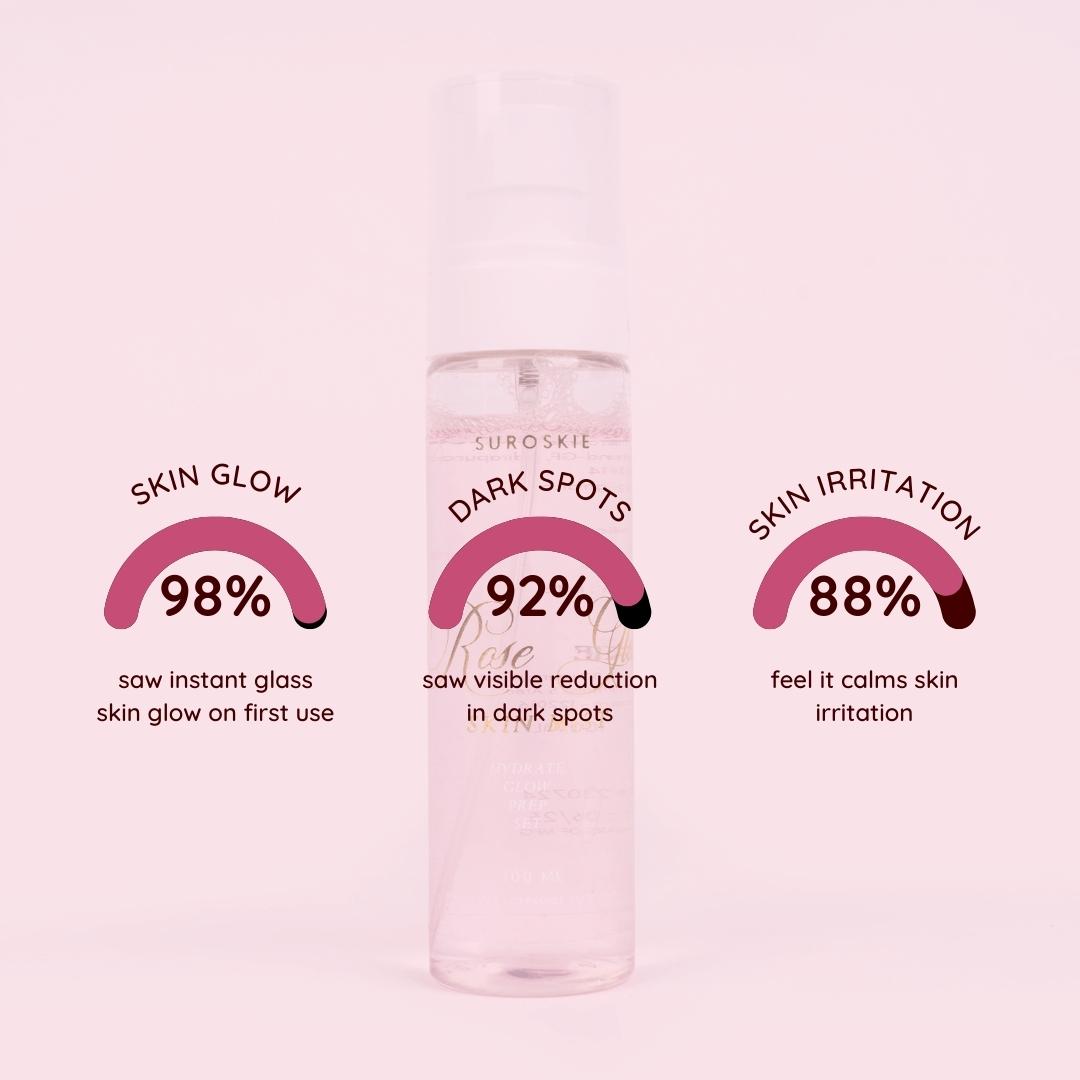Shop Cucumber Spray for Face - Suroskie