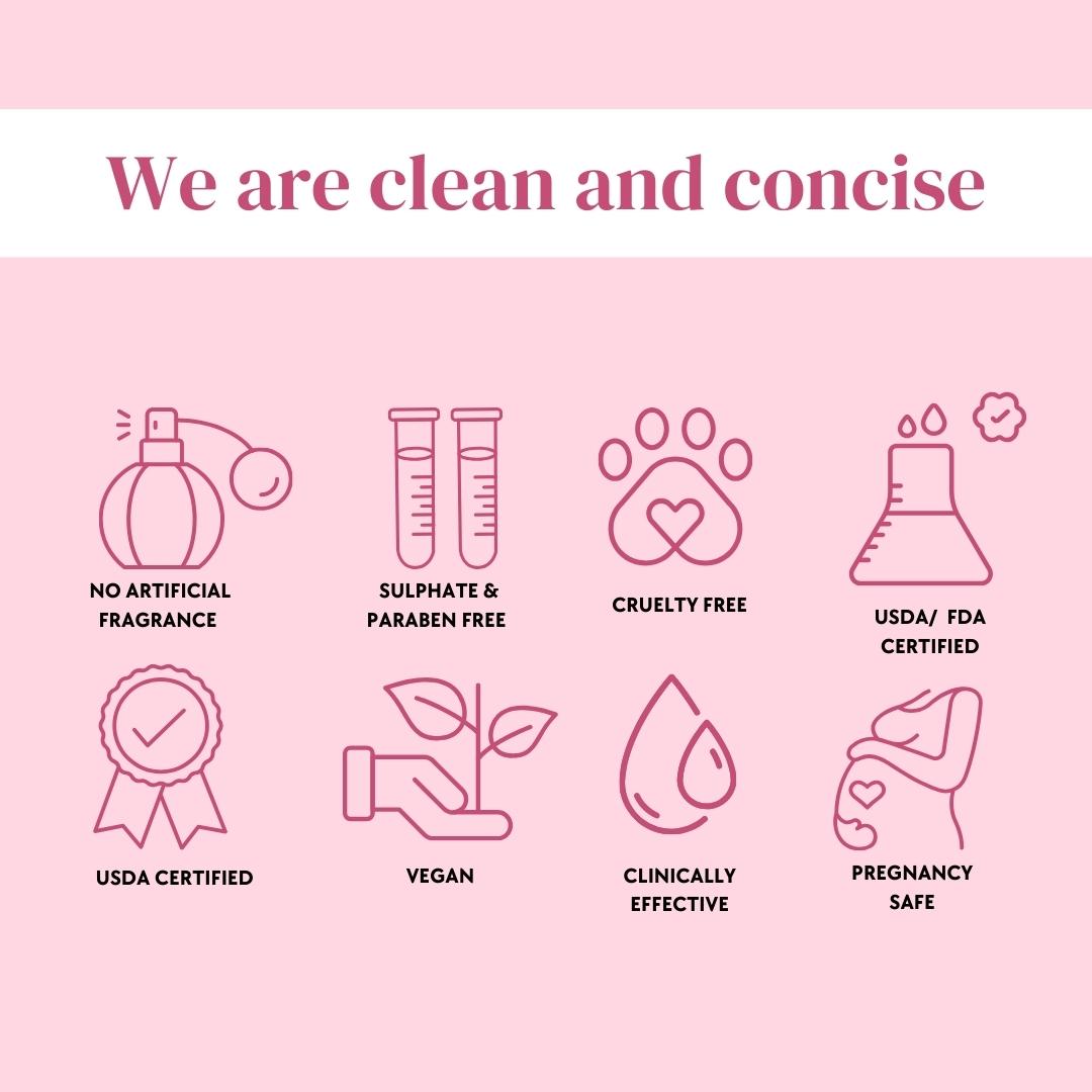 We are Clean and Concise Suroskie Rose Water Mist Spray?