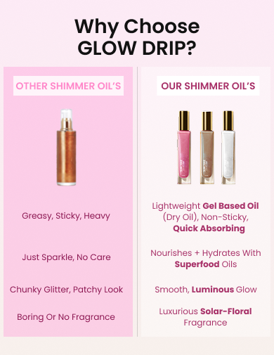 Body Wash Banner