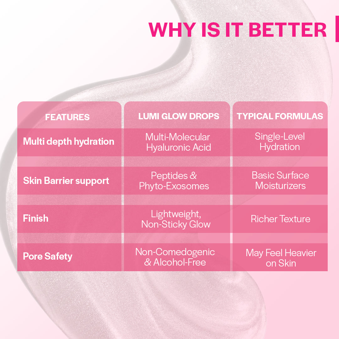 Pack Of 2 No Filter LUMI Glow Drops