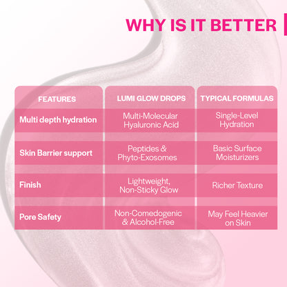 Pack Of 2 No Filter LUMI Glow Drops
