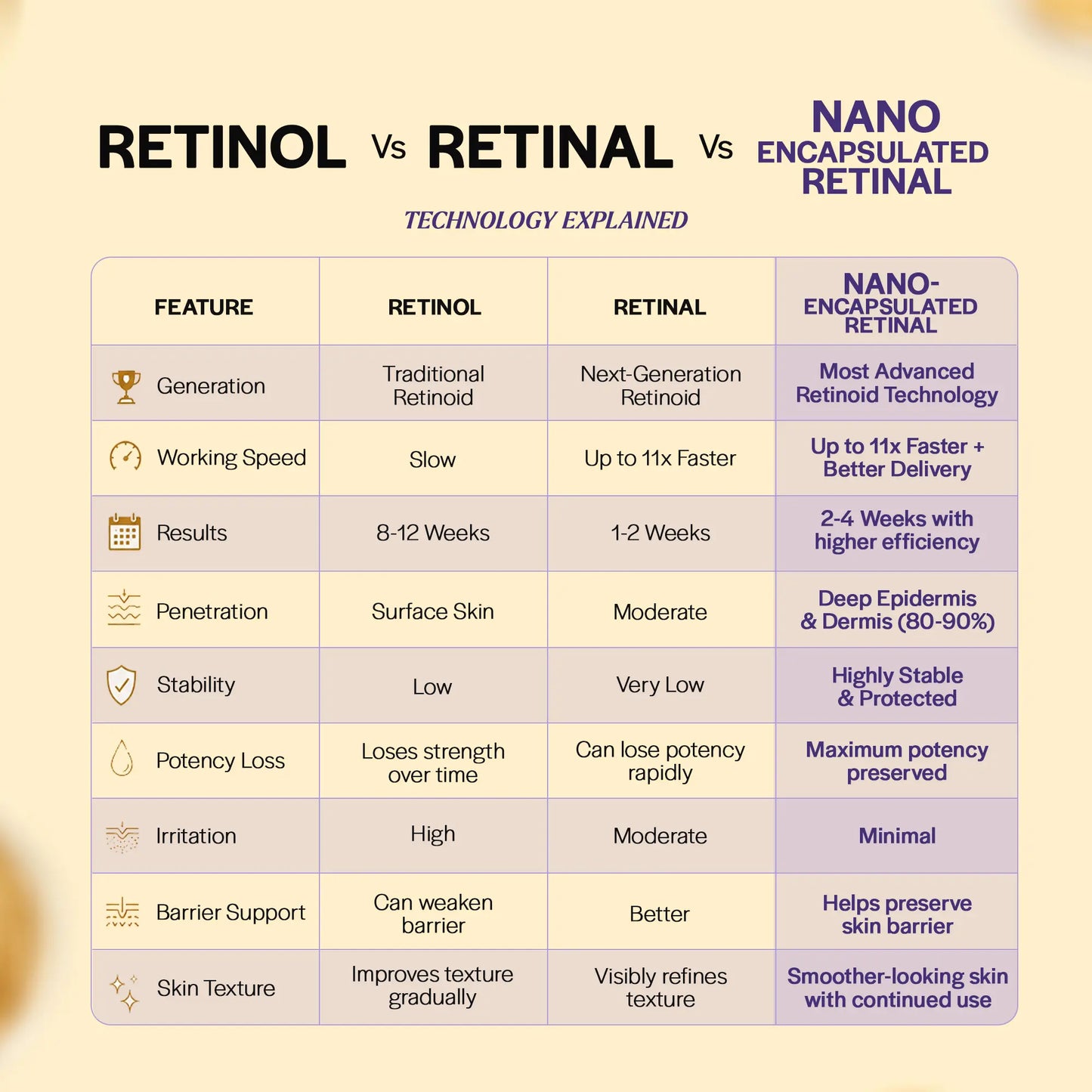 REBOOT RETINAL CAPSULE CREAM