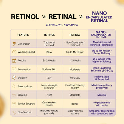 REBOOT RETINAL CAPSULE CREAM