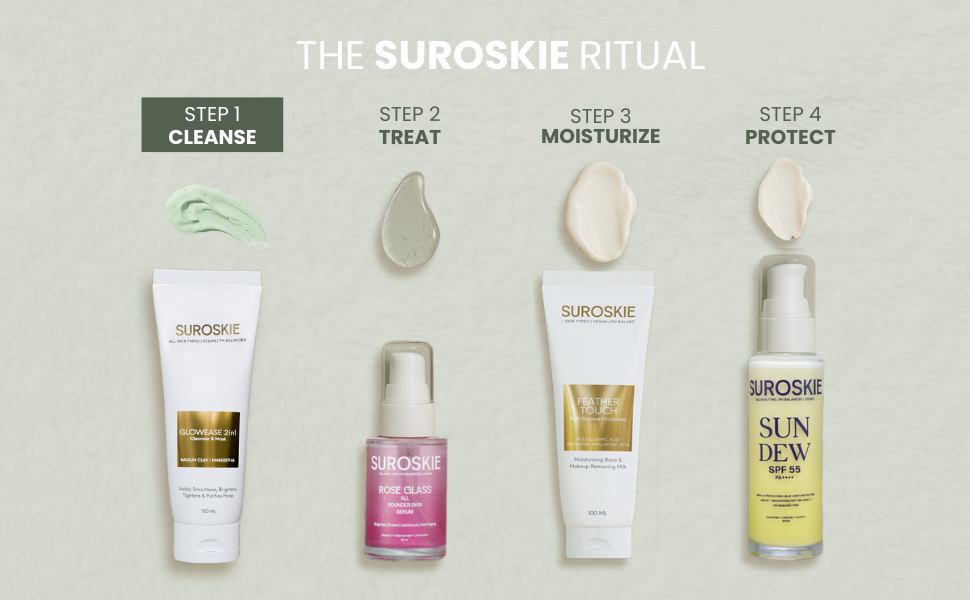 Body Wash Banner