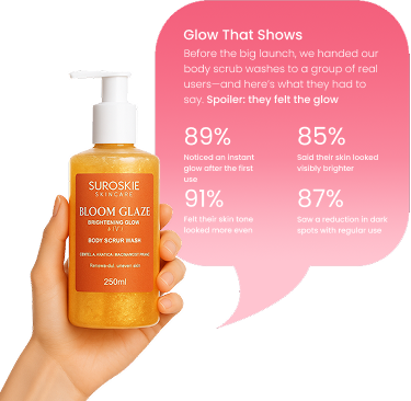Body Wash Banner