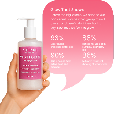 Body Wash Banner