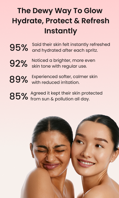 Body Wash Banner