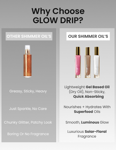 Body Wash Banner