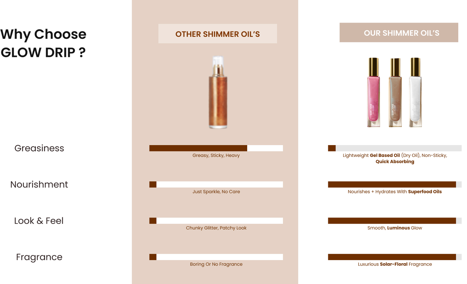 Body Wash Banner