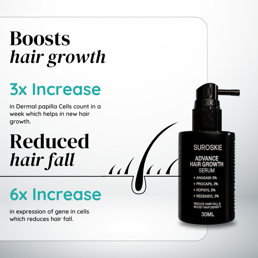 Suroskie Advanced Hair Growth Serum