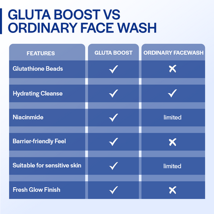 Gluta Boost Facewash